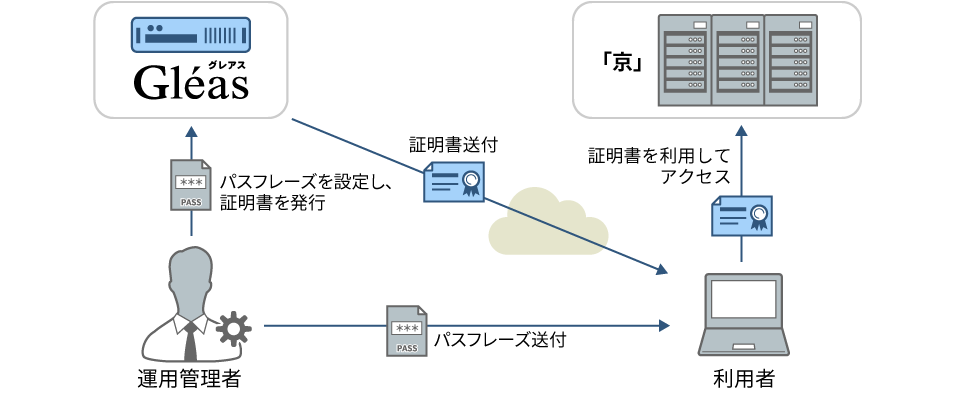 理化学研究所