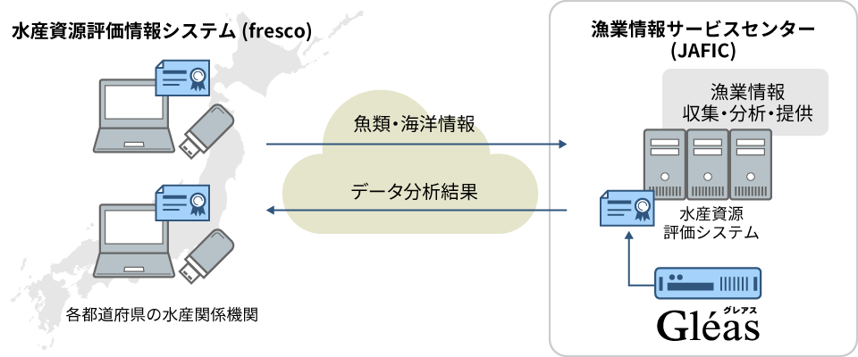 漁業情報サービスセンター