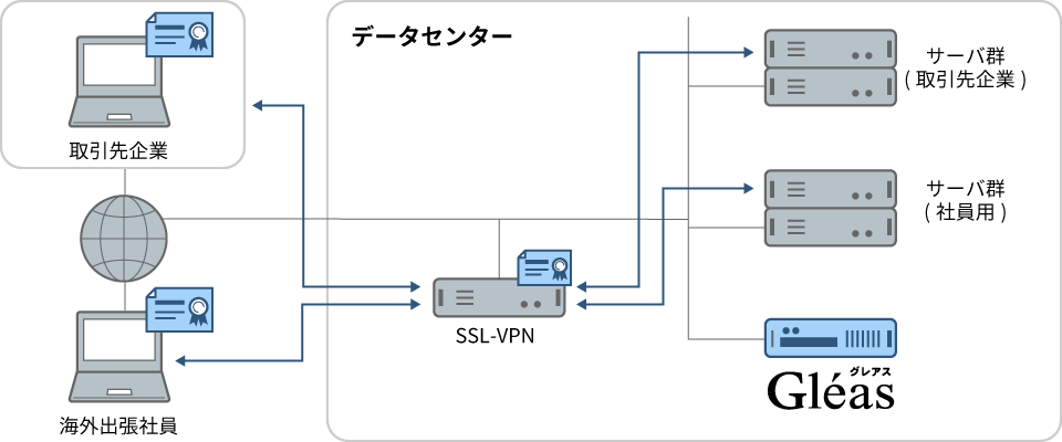 クボタシステム開発