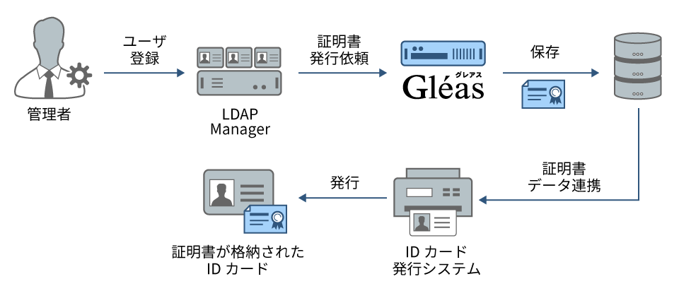 豊橋技術科学大学