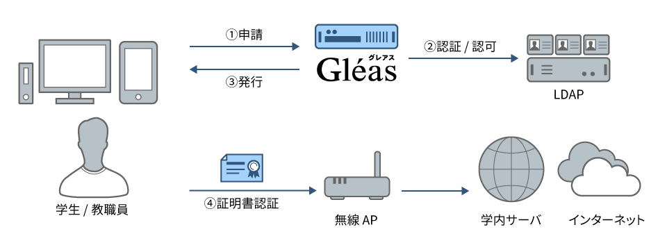 会津大学