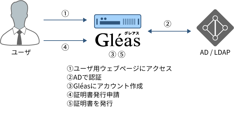 セルフサービス-1