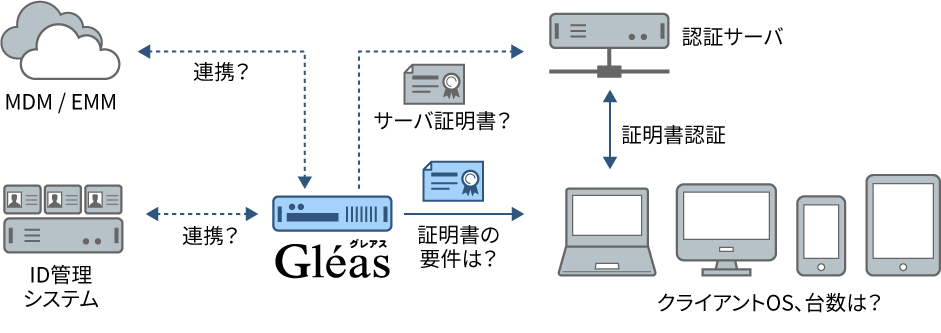 プリセールス