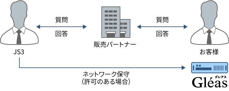 保守/サポート