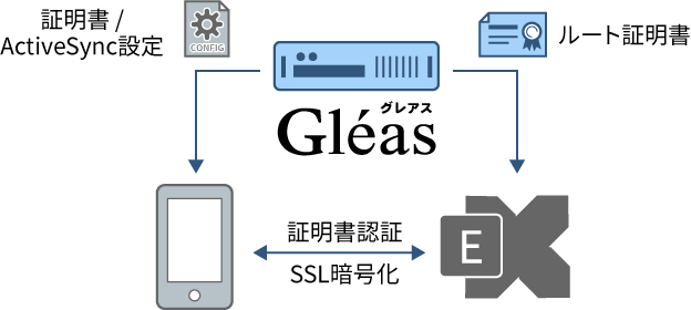 Exchange ActiveSyncでの証明書認証