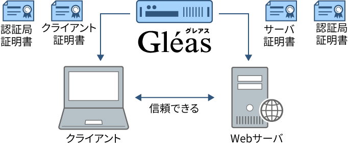 Gléas を使った Web 証明書認証の構成