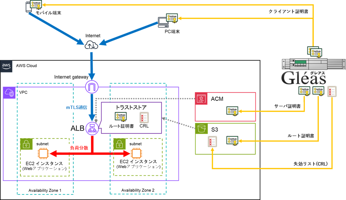 ホワイトペーパー