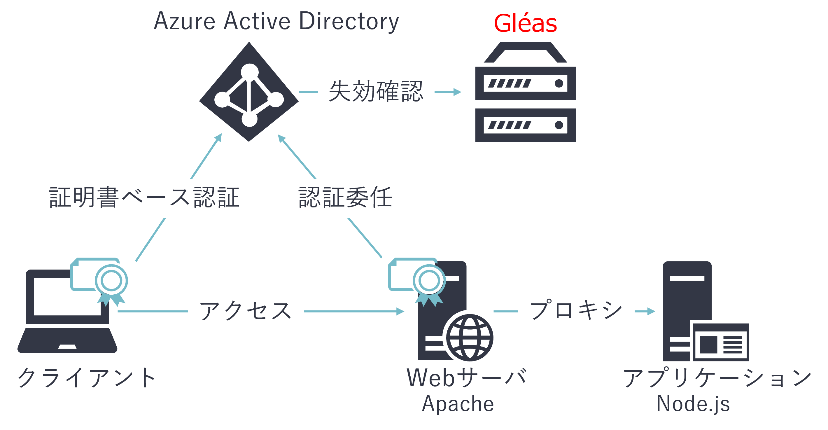 ホワイトペーパー