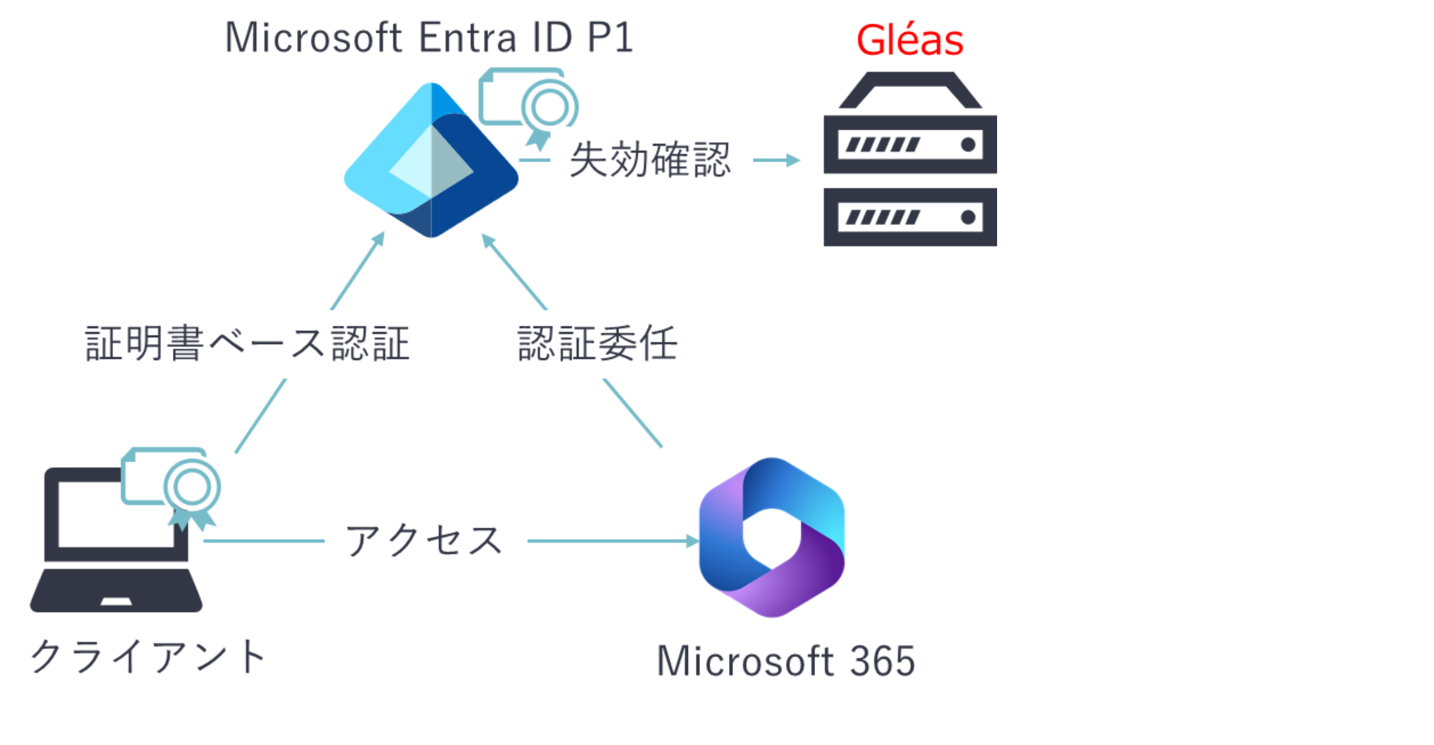 ホワイトペーパー