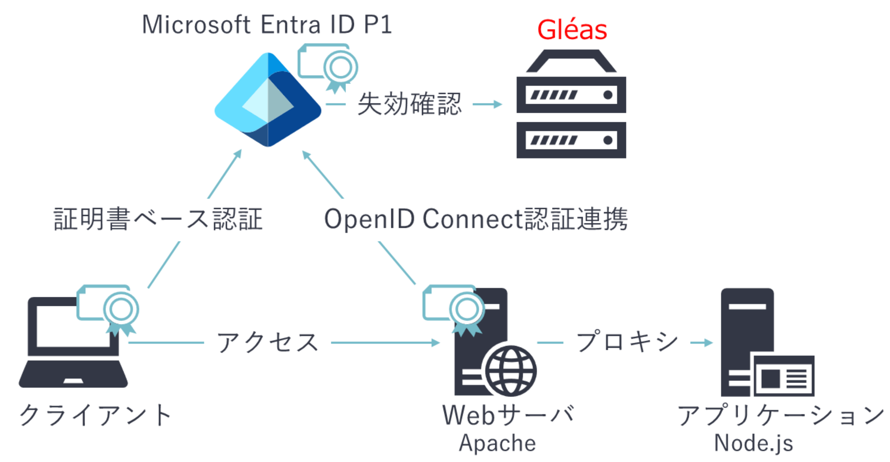 ホワイトペーパー