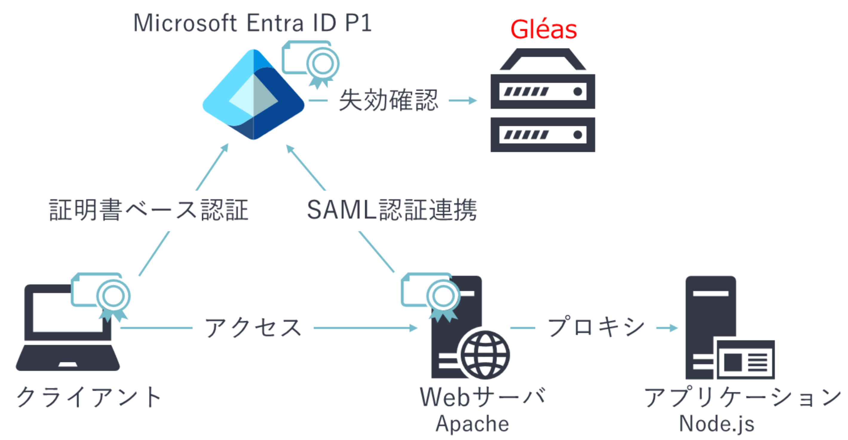 ホワイトペーパー