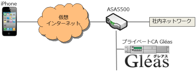 ホワイトペーパー