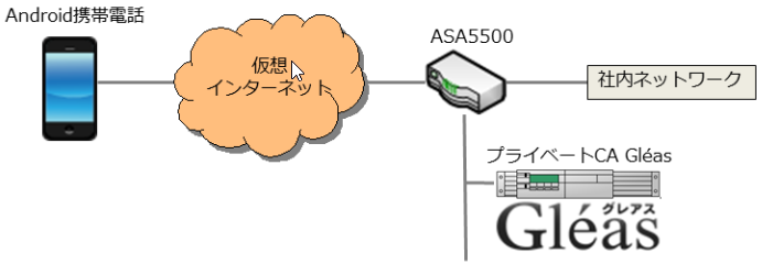 ホワイトペーパー