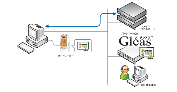 ホワイトペーパー