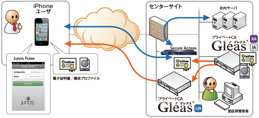 ホワイトペーパー