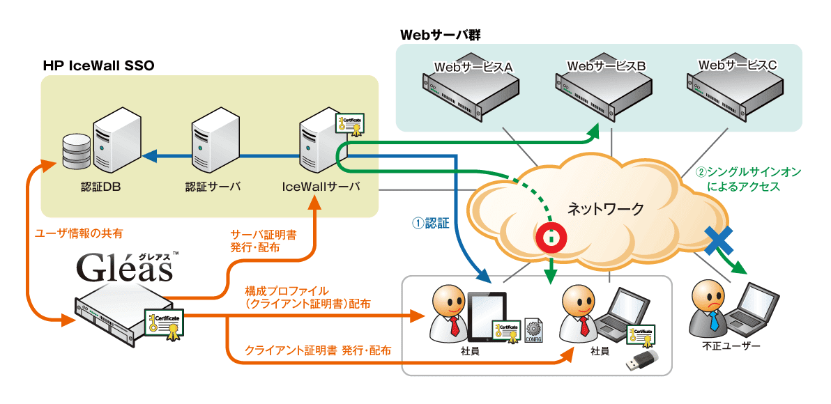 ホワイトペーパー