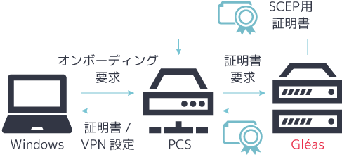 ホワイトペーパー