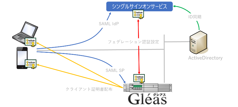 ホワイトペーパー